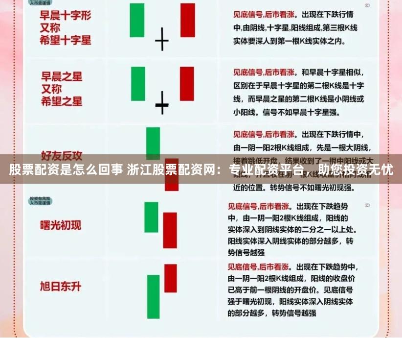股票配资是怎么回事 浙江股票配资网：专业配资平台，助您投资无忧