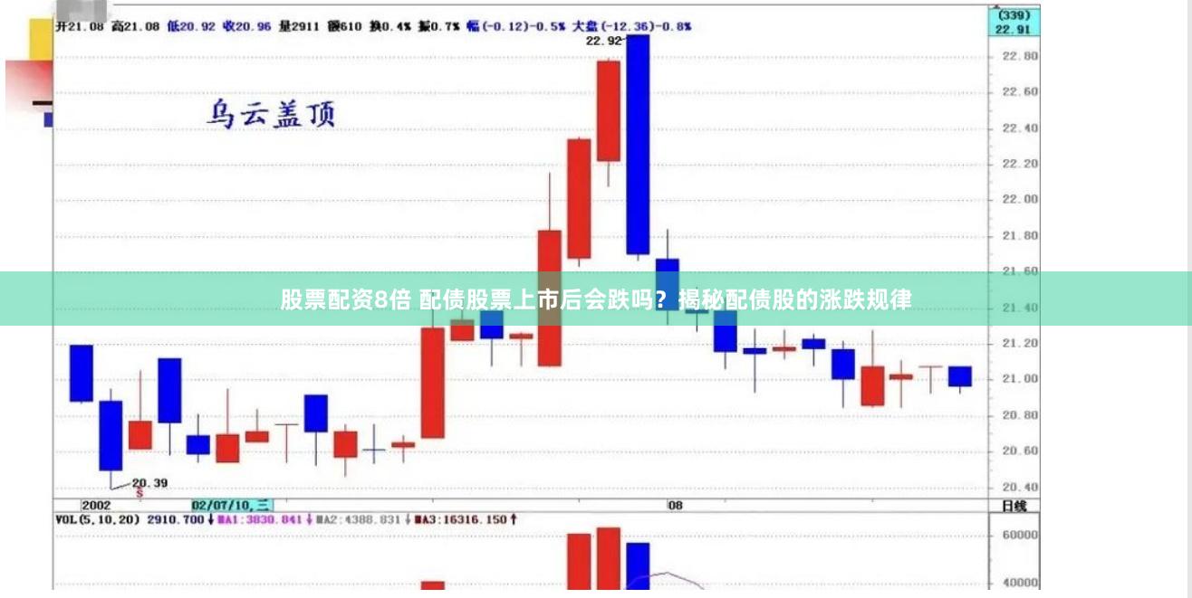 股票配资8倍 配债股票上市后会跌吗？揭秘配债股的涨跌规律