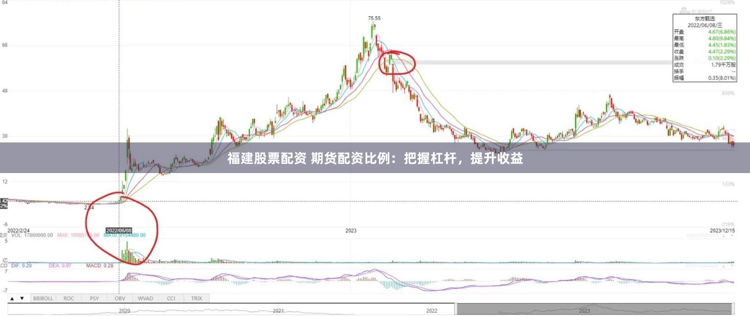 福建股票配资 期货配资比例：把握杠杆，提升收益