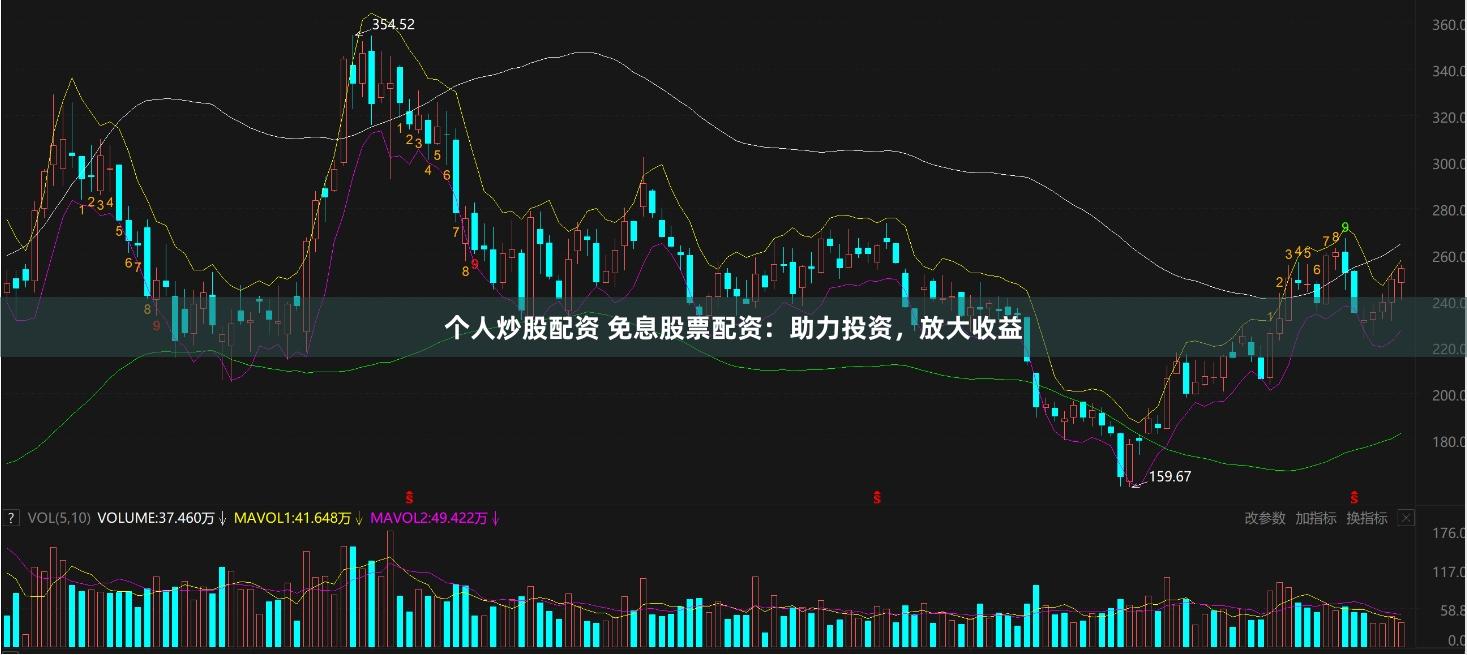个人炒股配资 免息股票配资：助力投资，放大收益