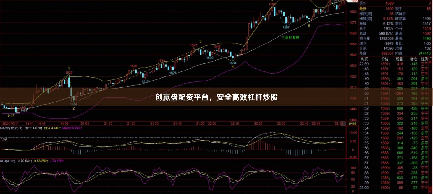 创赢盘配资平台，安全高效杠杆炒股