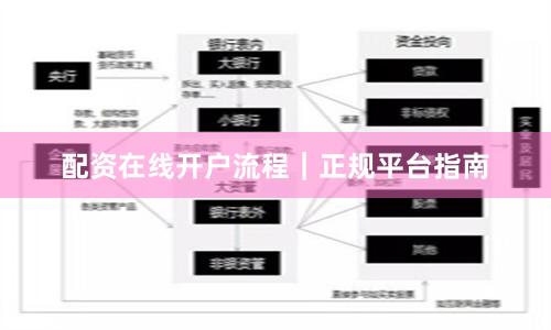 配资在线开户流程｜正规平台指南
