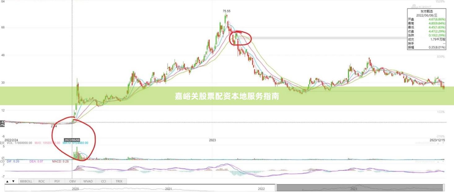 嘉峪关股票配资本地服务指南