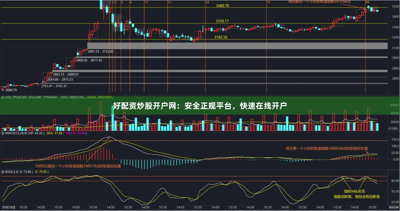 好配资炒股开户网：安全正规平台，快速在线开户