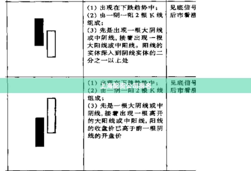 上海配资公司排名
