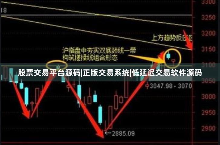 股票交易平台源码|正版交易系统|低延迟交易软件源码